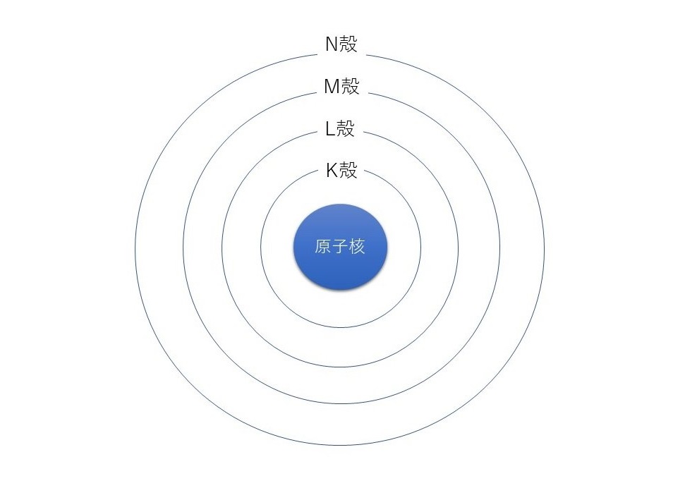 K殻錯誤の画像