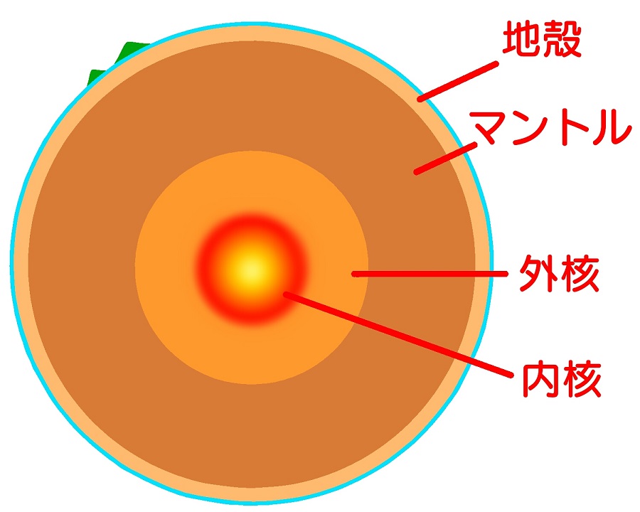 地殻の画像