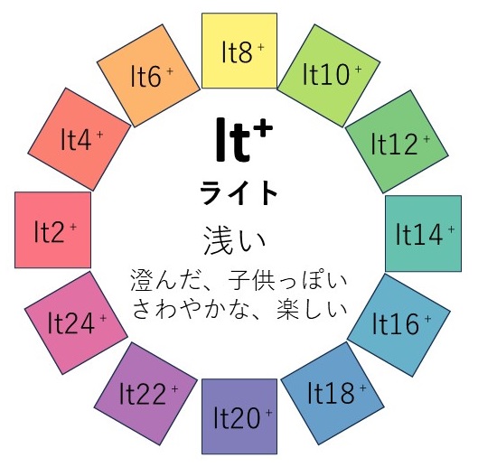 ライトトーン