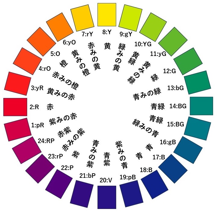 PCCS色相環の画像