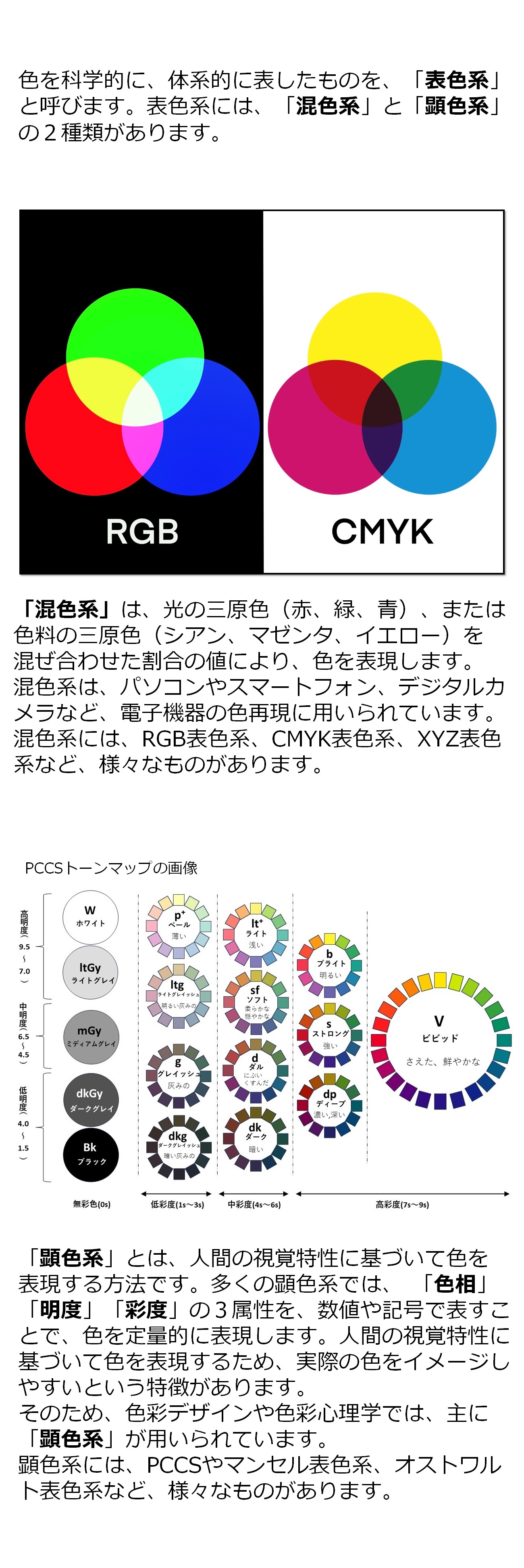 表色系