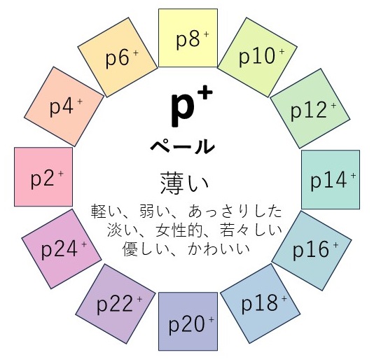 ペールトーンの画像