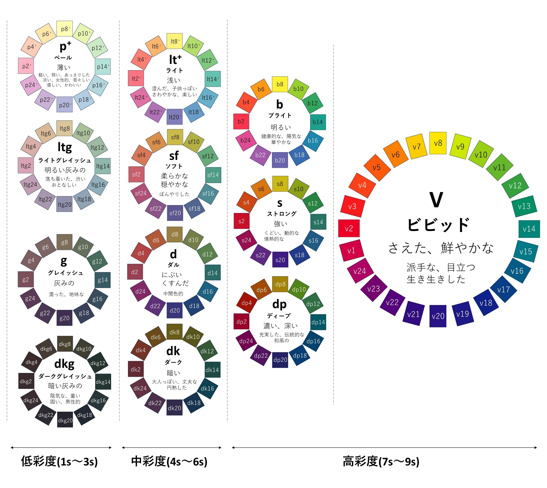 PCCS色相環の画像