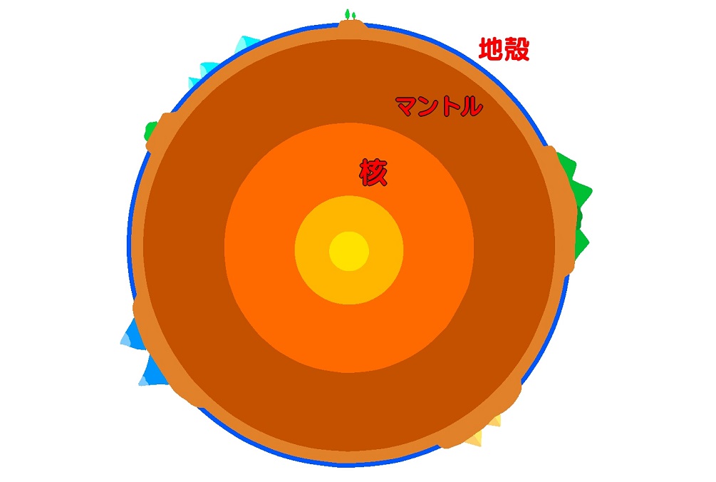 地殻の画像