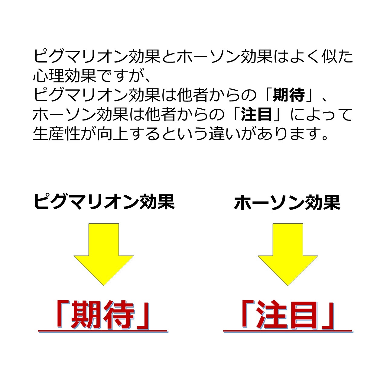 ピグマリオン効果との違い